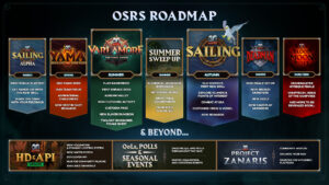 Old School RuneScape Roadmap 2025